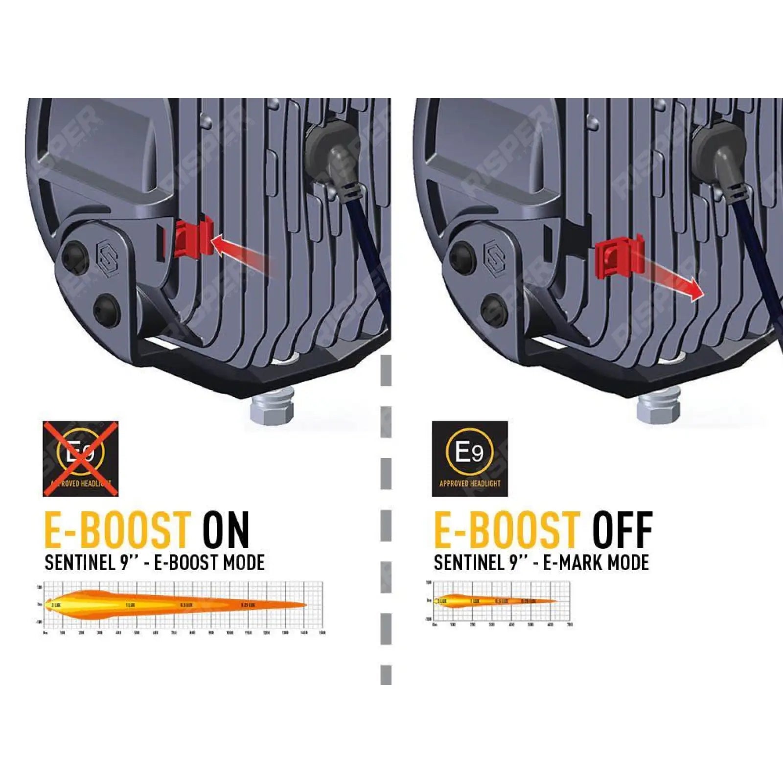 Lazer Lamps 9" Sentinel STD - LED Spot Light