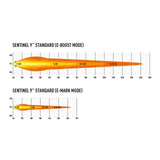 Lazer Lamps 9" Sentinel STD - LED Spot Light