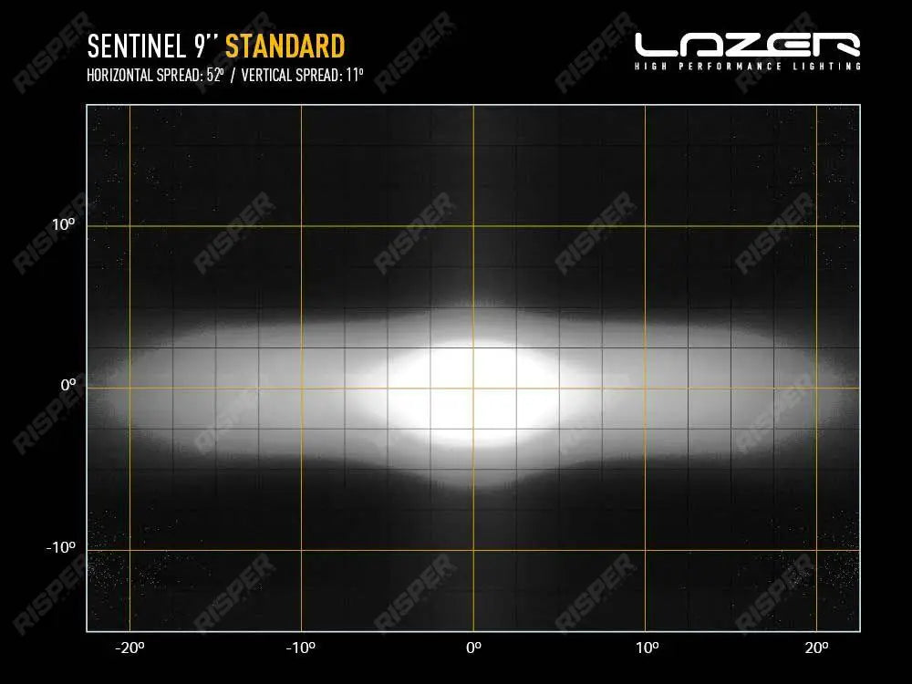 Lazer Lamps 9" Sentinel STD - LED Spot Light