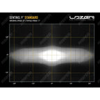 Lazer Lamps 9" Sentinel STD - LED Spot Light