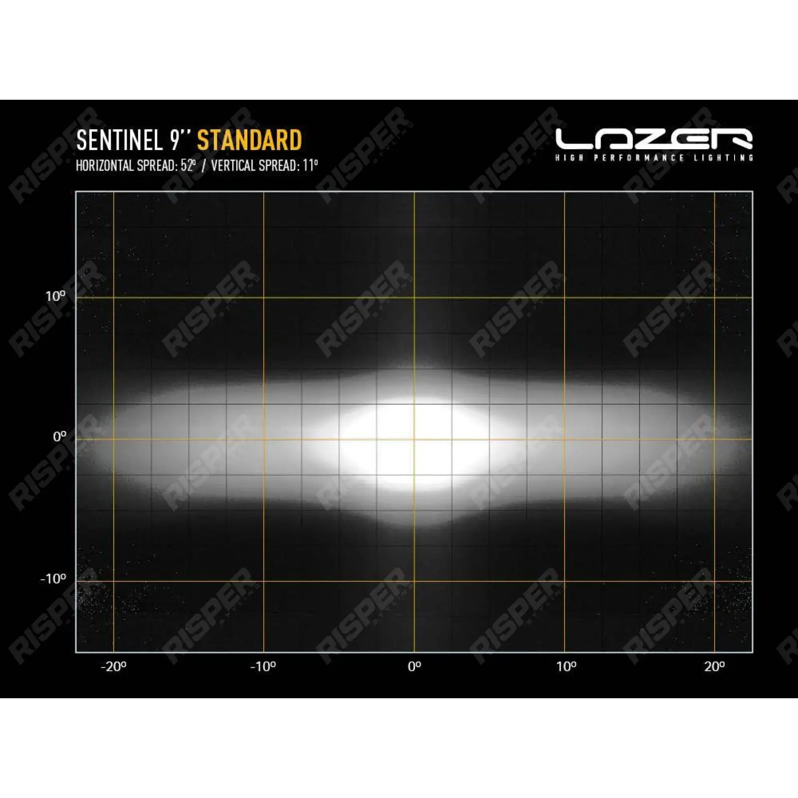 Lazer Lamps 9" Sentinel STD - LED Spot Light