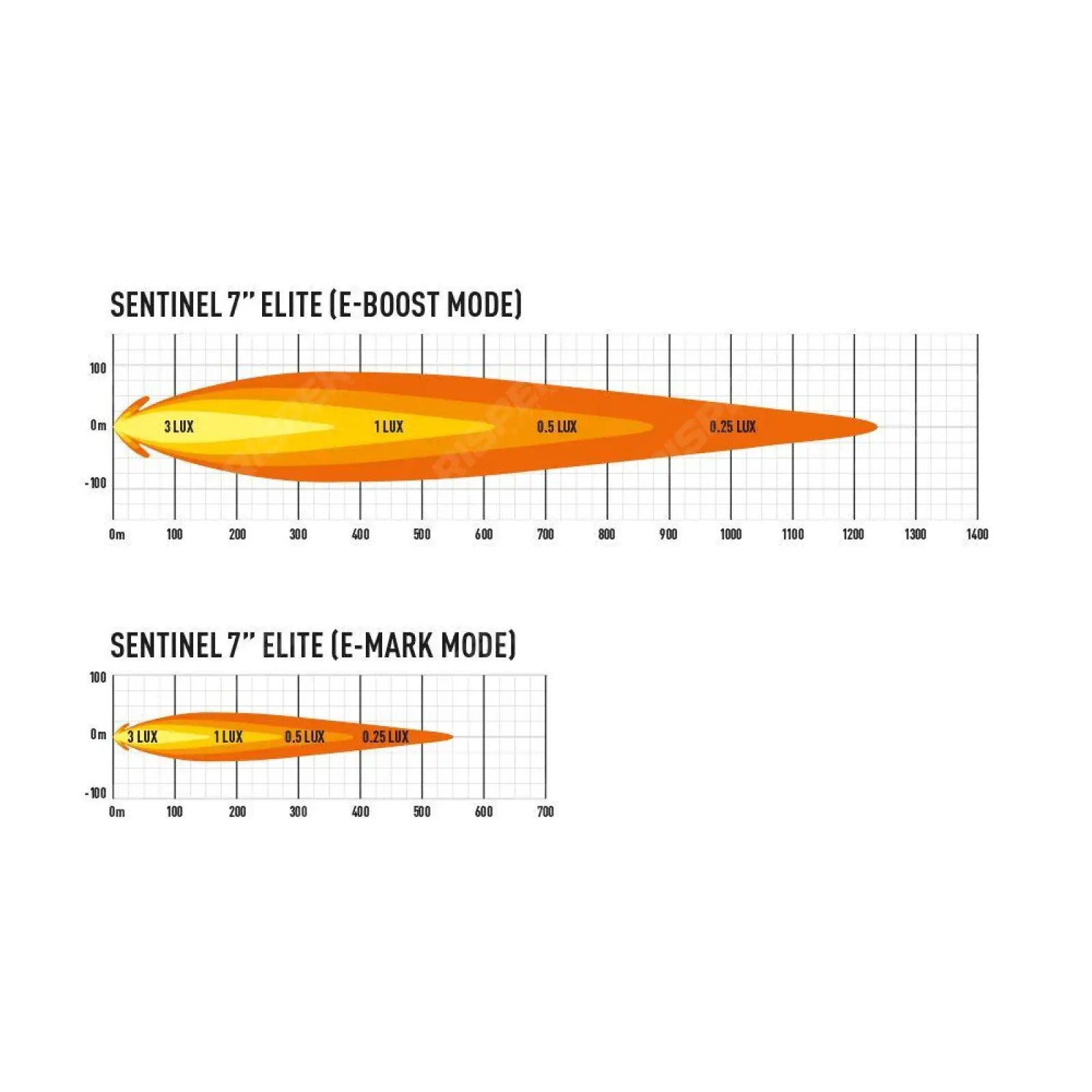 Lazer Lamps Sentinel 7" Elite - LED Spot Light
