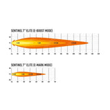 Lazer Lamps Sentinel 7" Elite - LED Spot Light