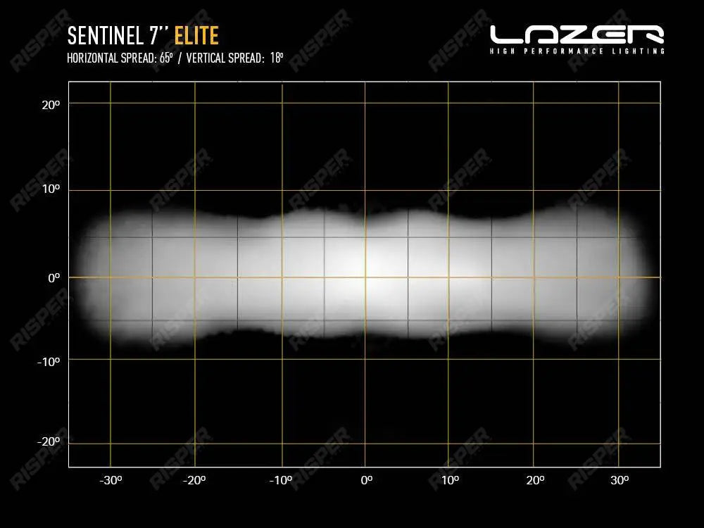 Lazer Lamps Sentinel 7" Elite - LED Spot Light