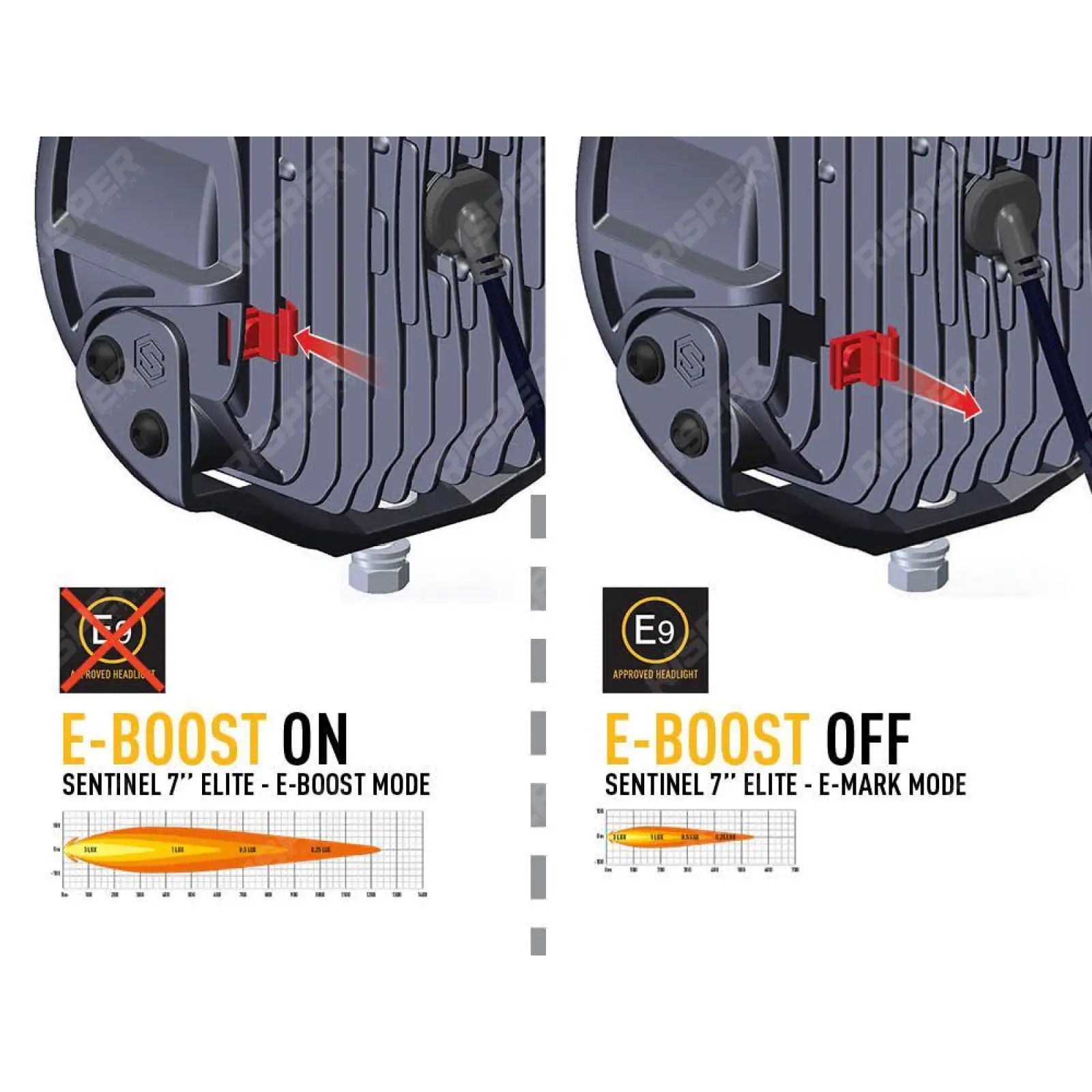 Lazer Lamps Sentinel 7" Elite - LED Spot Light