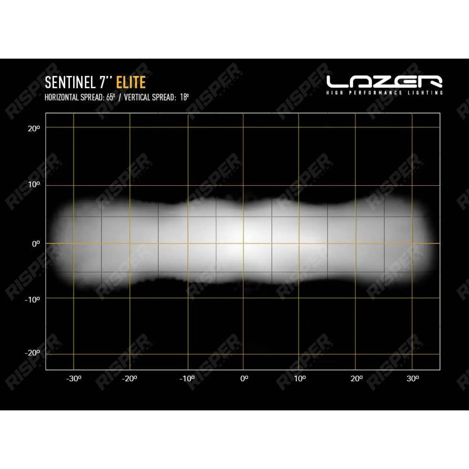 Lazer Lamps Sentinel 7" Elite - LED Spot Light
