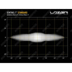 Lazer Lamps Sentinel 7" Standard LED Spot Light