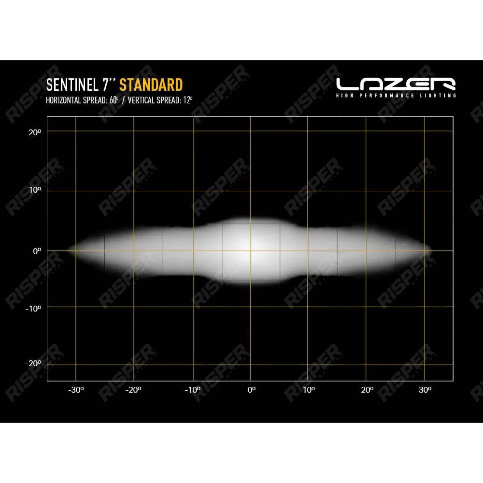 Lazer Lamps Sentinel 7" Standard LED Spot Light