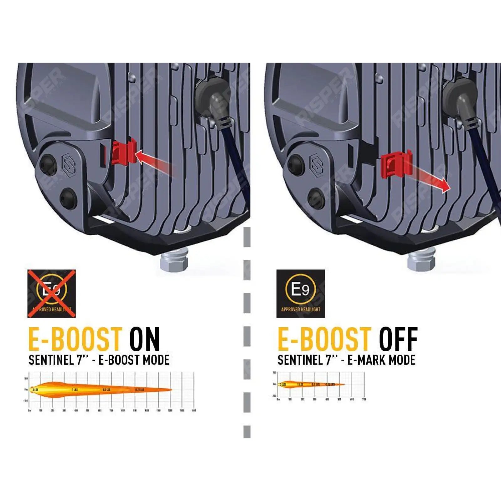 Lazer Lamps Sentinel 7" Standard LED Spot Light