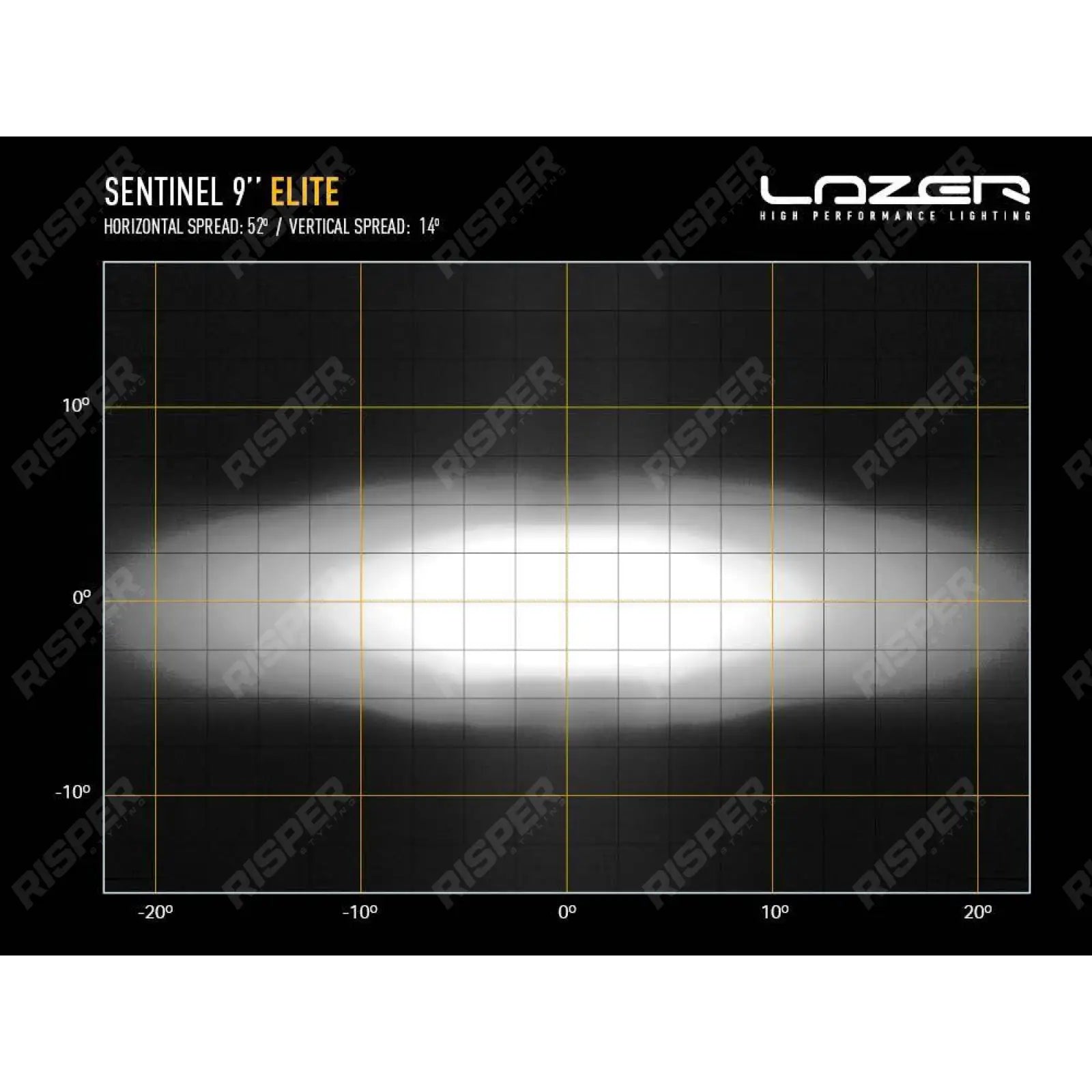 Lazer Lamps Sentinel 9" Elite - LED Spot Lamp