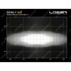 Lazer Lamps Sentinel 9" Elite - LED Spot Lamp