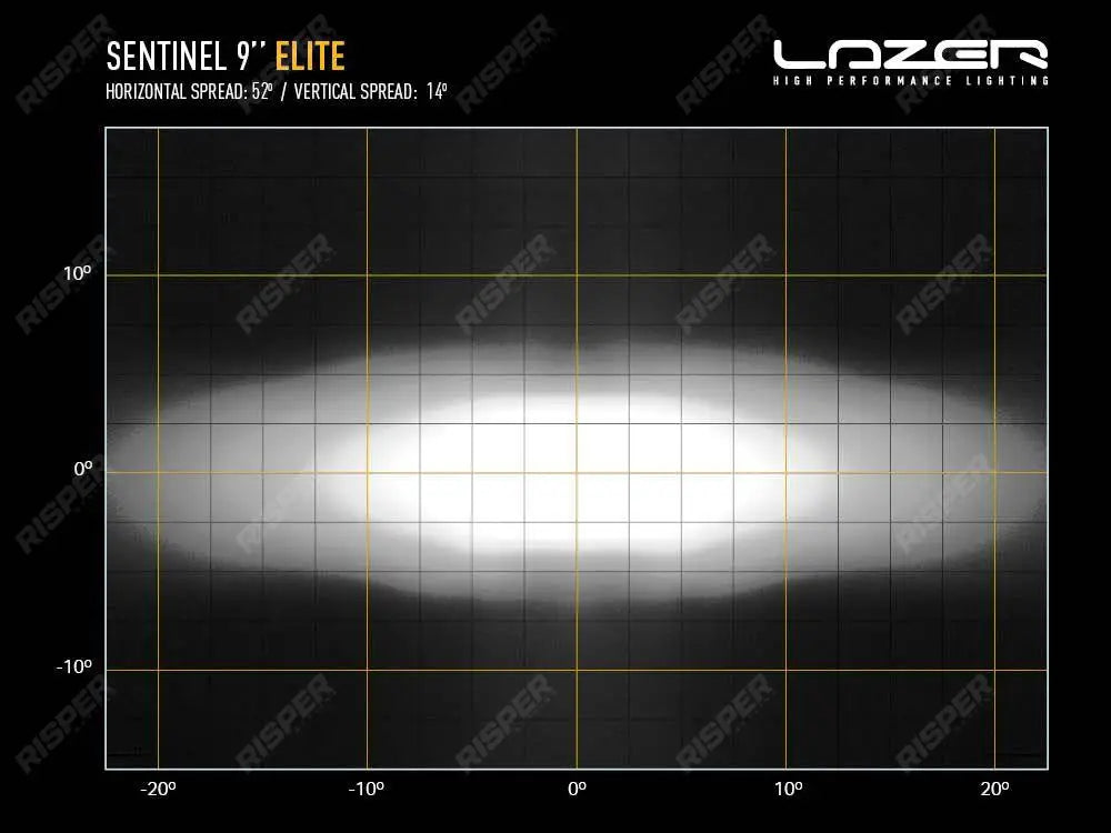 Lazer Lamps Sentinel 9" Elite - LED Spot Lamp