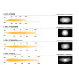 VW T7 Transporter (2025+) Grille Kit - Triple-R 750 Beacon Lights