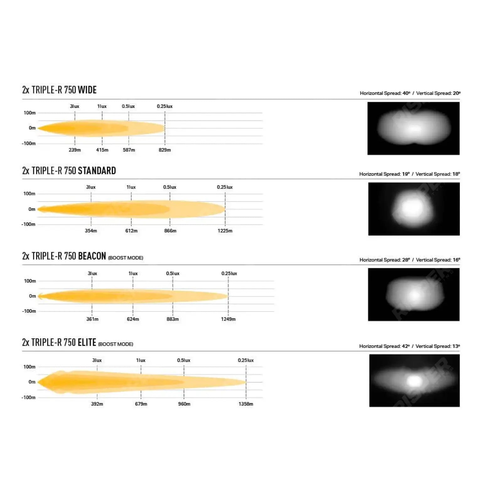 VW T7 Transporter (2025+) Grille Kit - Triple-R 750 Wide Lights