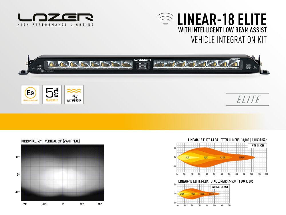 LANDROVER DEFENDER L663 2020 ON – LAZER GRILL LIGHT KIT – L18 ELITE WITH LOW BEAM ASSIST - RisperStyling