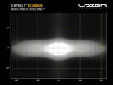 Lazer Lamps 9" Sentinel STD - LED Spot Light