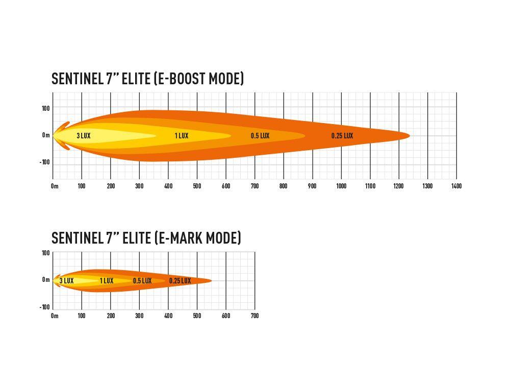 Lazer Lamps Sentinel 7" Elite - LED Spot Light