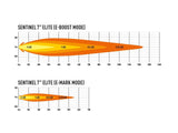Lazer Lamps Sentinel 7" Elite - LED Spot Light