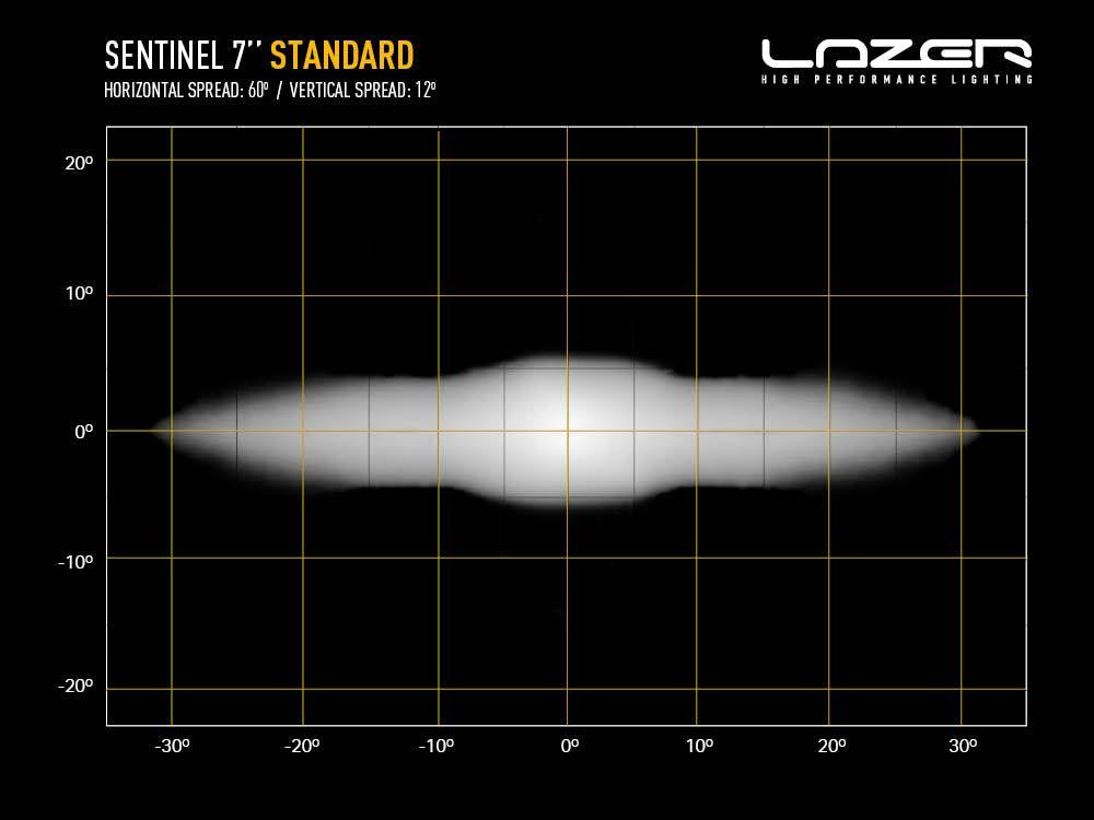 Lazer Lamps Sentinel 7" Standard LED Spot Light
