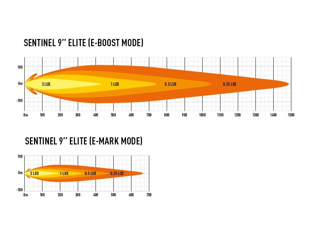 Lazer Lamps Sentinel 9" Elite - LED Spot Lamp