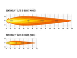 Lazer Lamps Sentinel 9" Elite - LED Spot Lamp